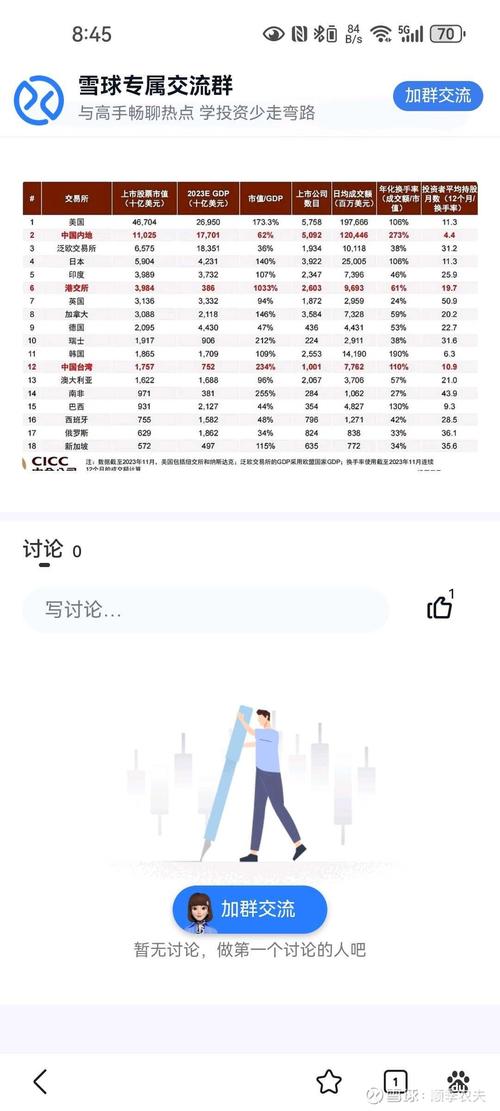 2015年A股市场展望：在线配资崛起与中长期投资机会分析