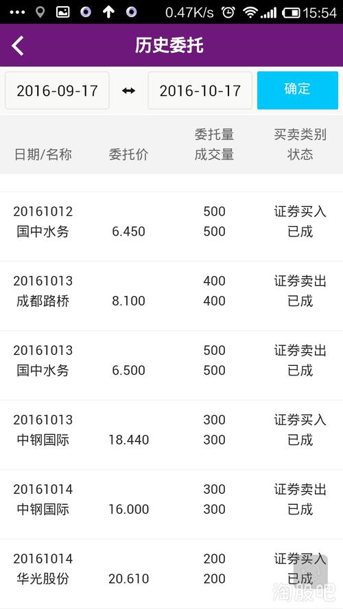广州老股民趁反弹清仓 配资炒股市场信心待恢复