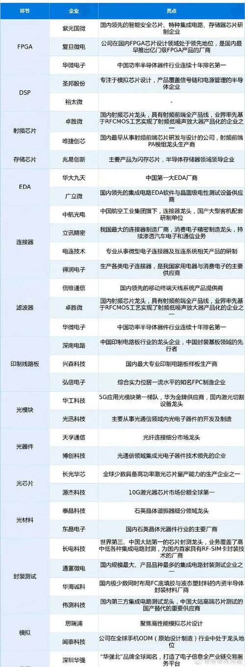 云南锗业与华为海思合作详情：砷化镓供应及未来产能扩张计划