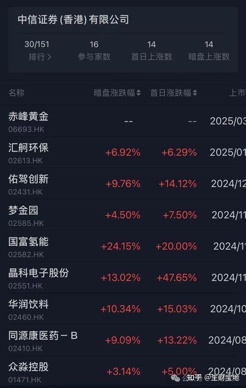 宝盈优配 3月打新狂潮来袭：23家IPO集中申购，资金冻结压力大