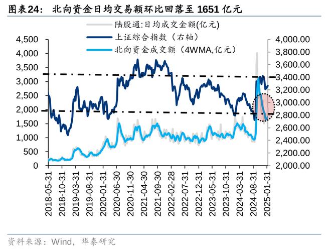 A股回暖线下配资火爆但线上平台频跑路，揭秘交易软件背后的猫腻