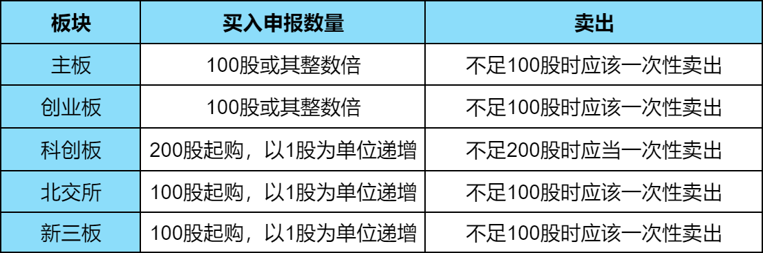 股票新手入门必备知识：开户流程、年龄限制及佣金优惠全解析