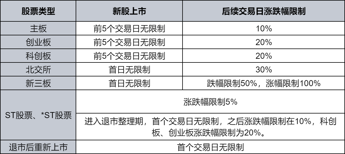 入门股票基础知识_股票入门知识新手必看_股票入门知识