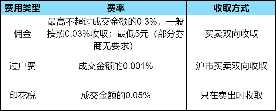股票入门知识_股票入门知识新手必看_入门股票基础知识