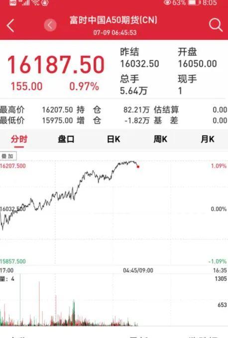 证监会严查场外配资，曝光258家非法平台！警惕高杠杆炒股风险