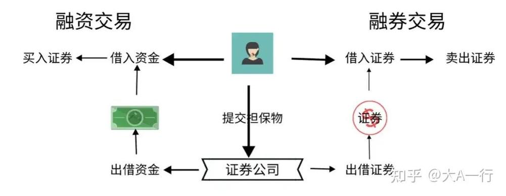 融券交易详解：投资者如何通过融券卖空获利及规避风险