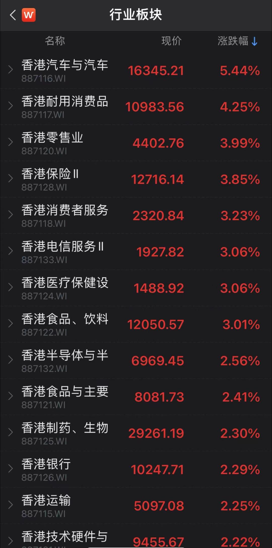 行情今日股票走势_行情今日股票分析_今日股票行情