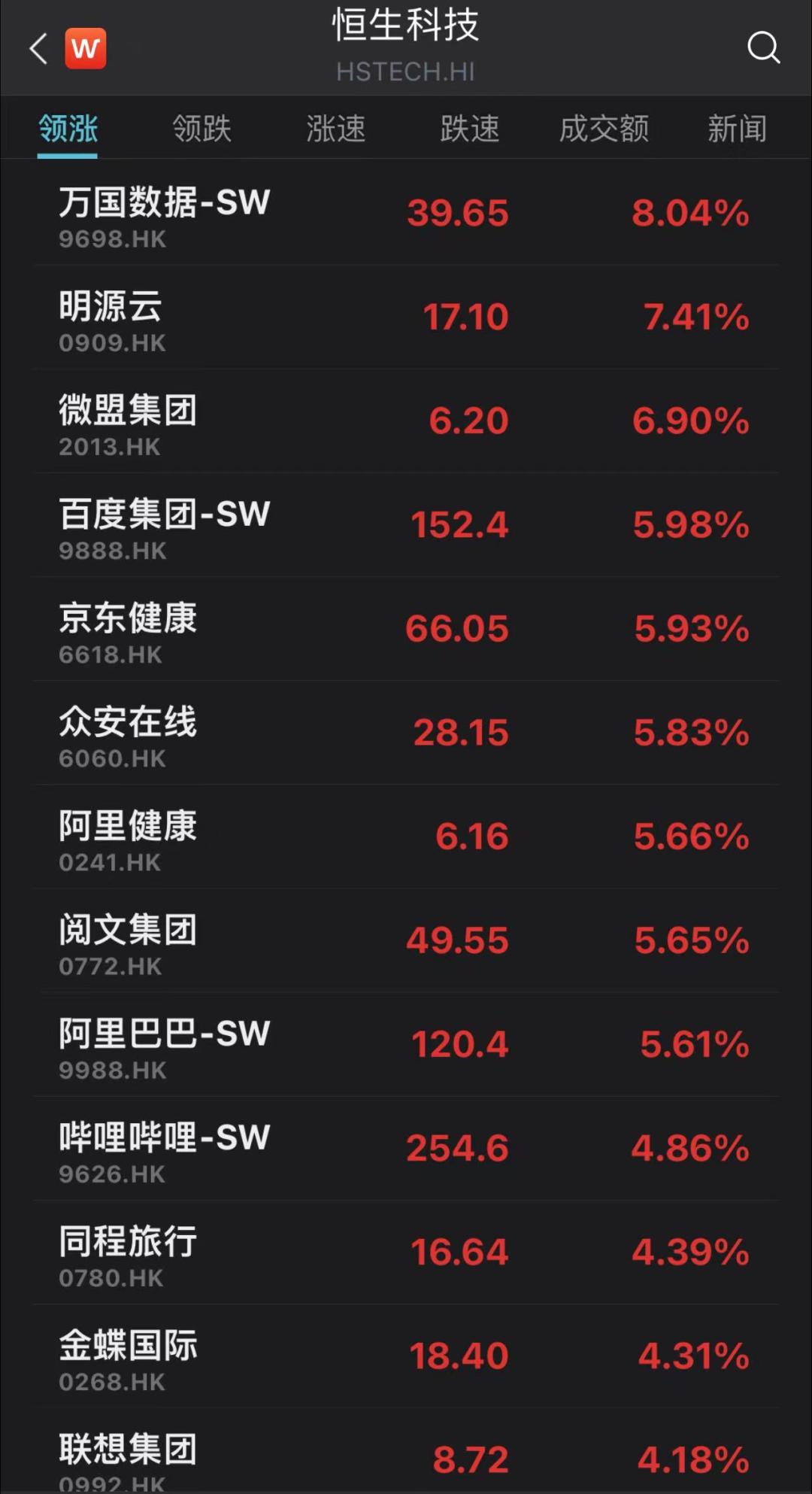 行情今日股票分析_行情今日股票走势_今日股票行情