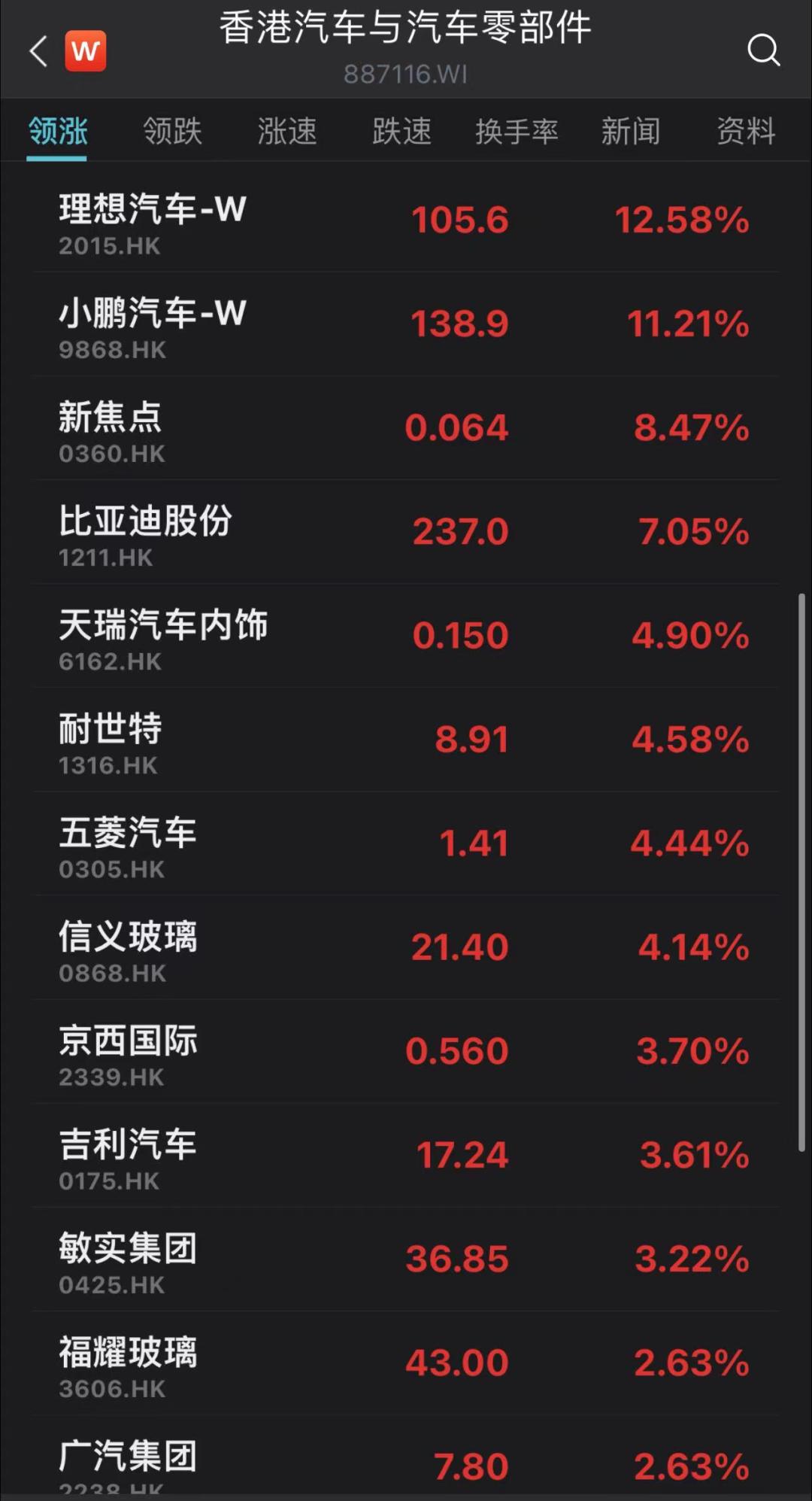 今日股票行情_行情今日股票走势_行情今日股票分析
