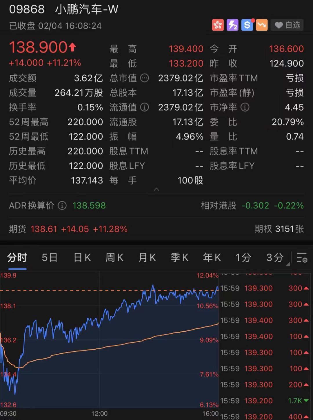 今日股票行情_行情今日股票分析_行情今日股票走势