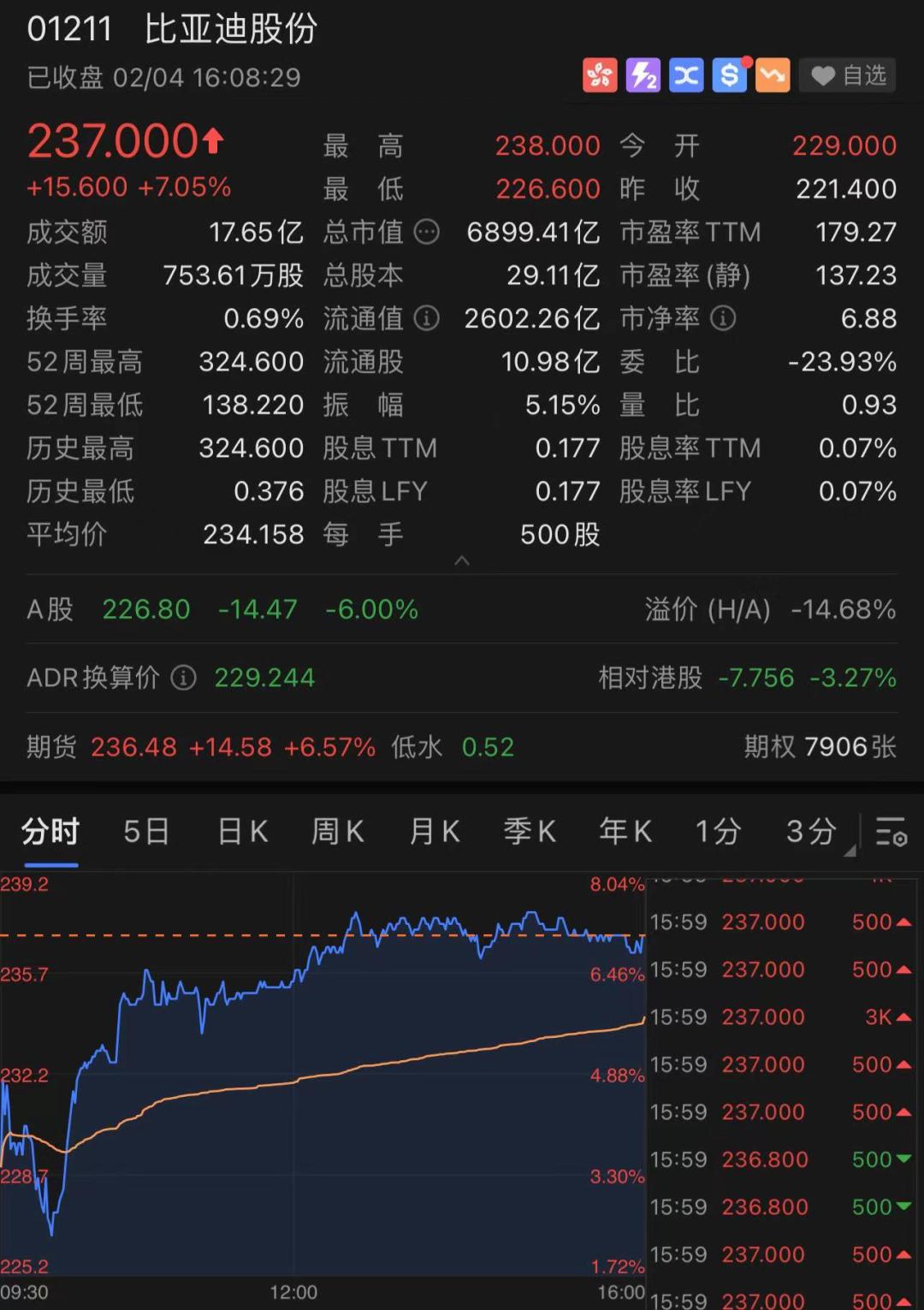行情今日股票走势_今日股票行情_行情今日股票分析