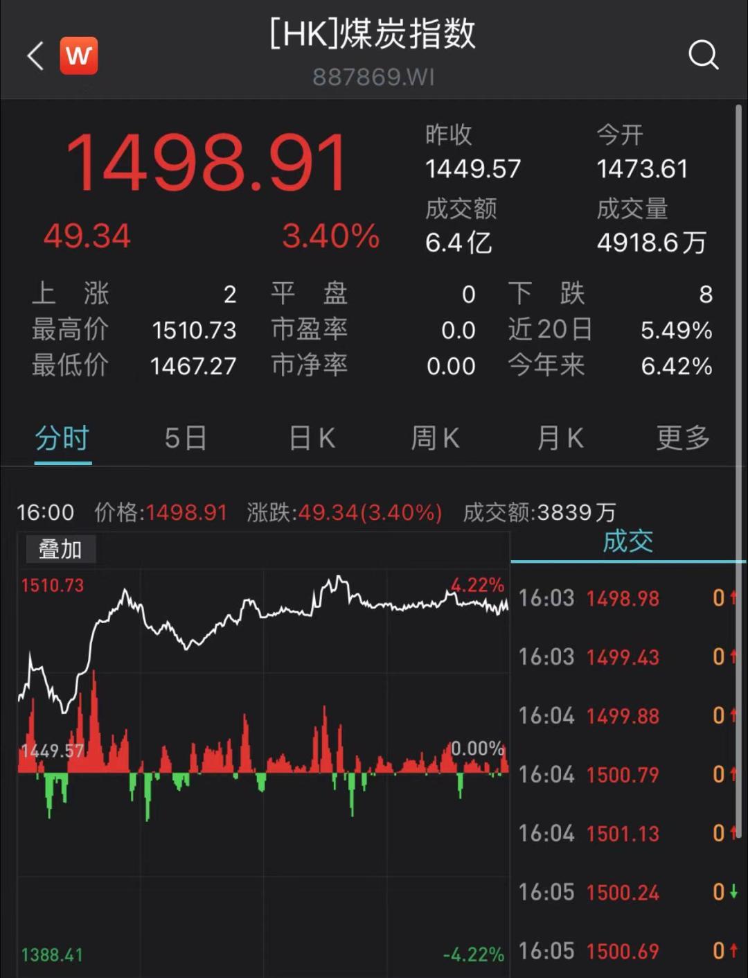 行情今日股票走势_行情今日股票分析_今日股票行情