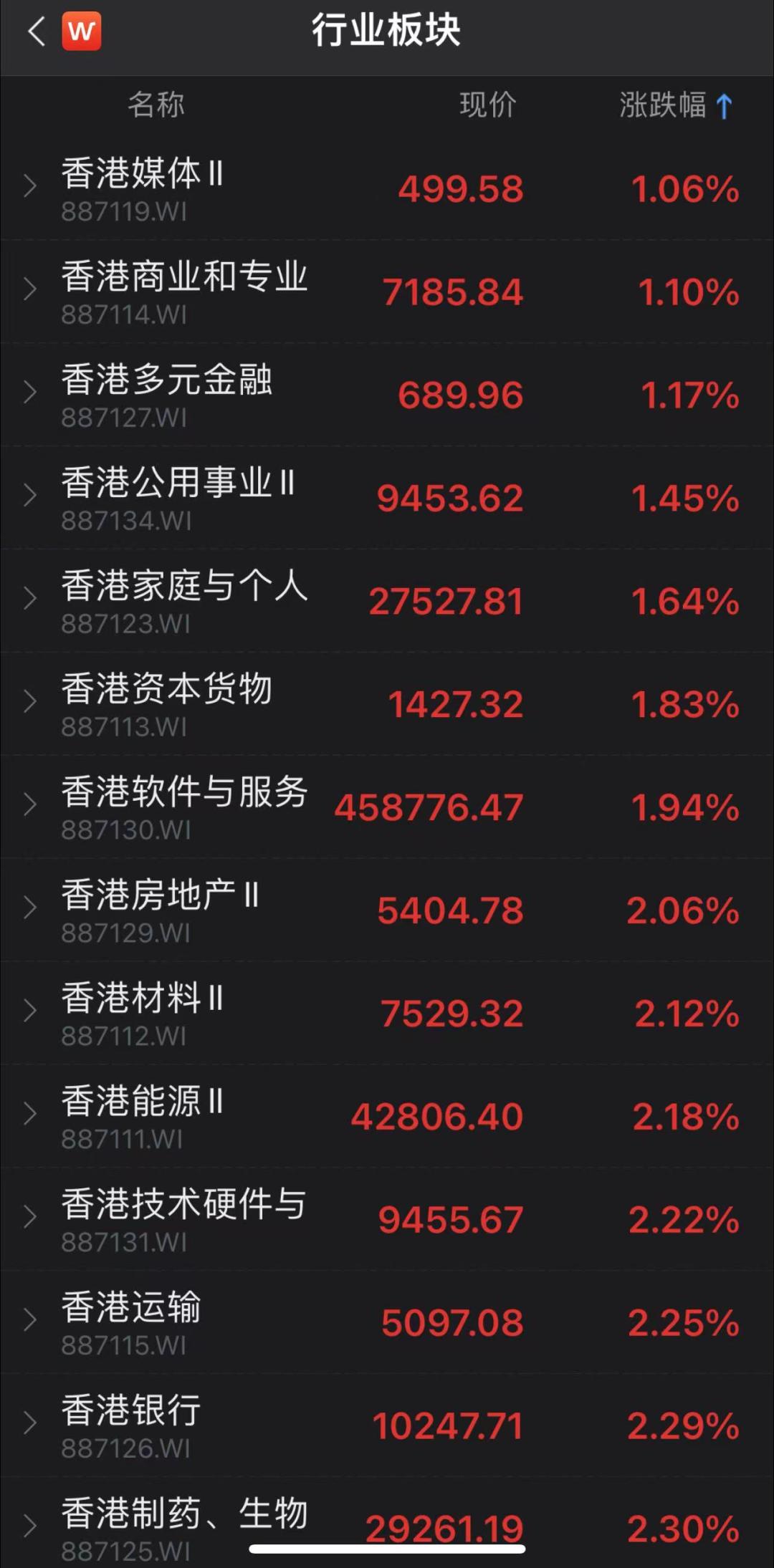 行情今日股票分析_今日股票行情_行情今日股票走势