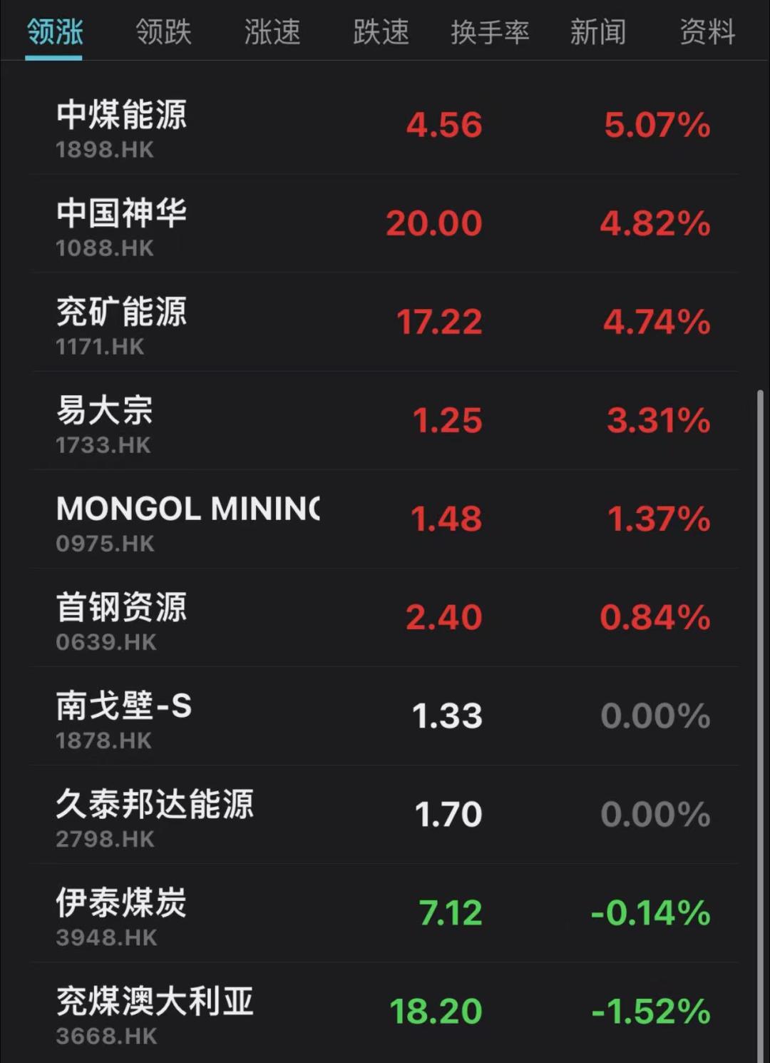 今日股票行情_行情今日股票走势_行情今日股票分析