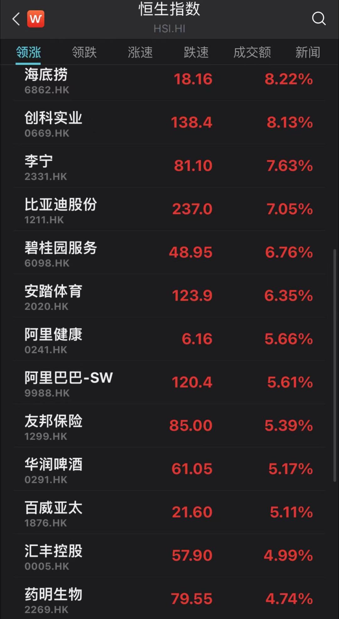 今日股票行情_行情今日股票分析_行情今日股票走势