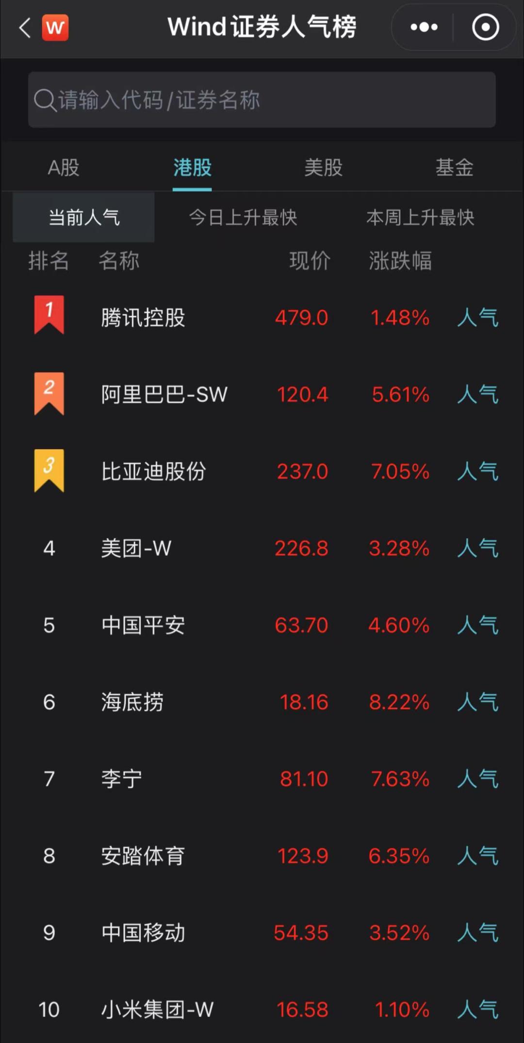 行情今日股票走势_今日股票行情_行情今日股票分析