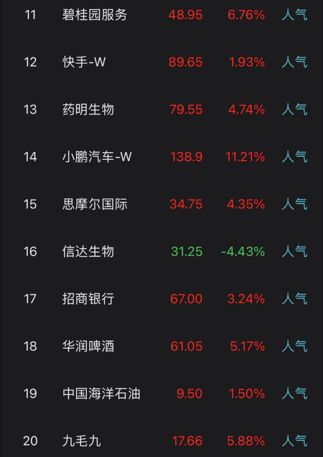 今日股票行情_行情今日股票走势_行情今日股票分析