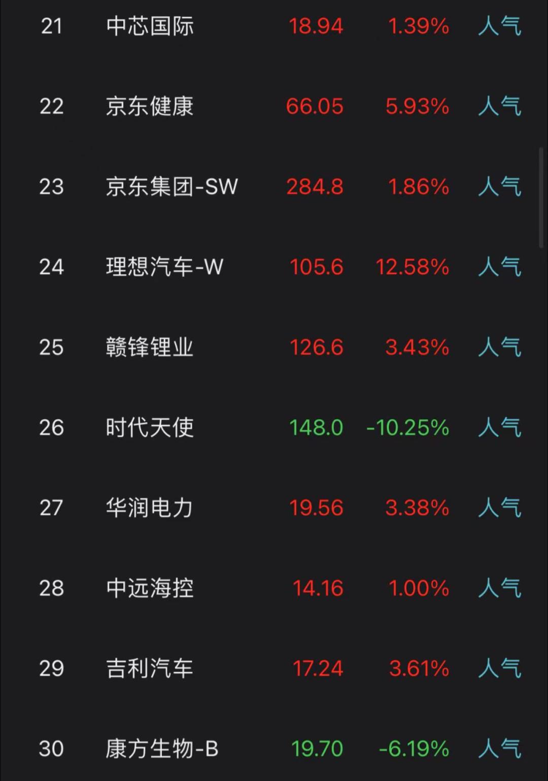 行情今日股票走势_今日股票行情_行情今日股票分析