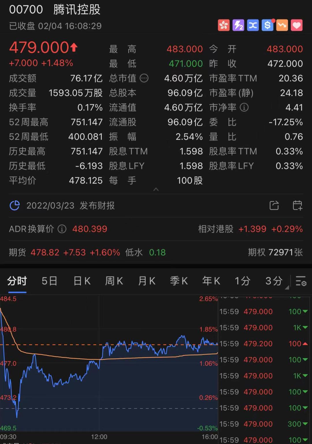 行情今日股票走势_今日股票行情_行情今日股票分析