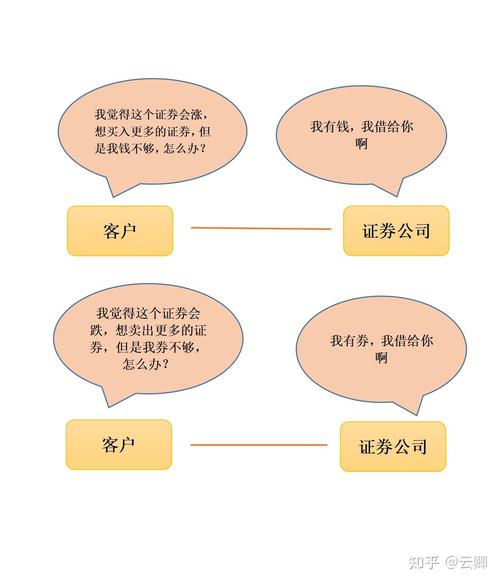 融资融券 融资融券交易：重要创新机制，复杂风险与应对要点全解析