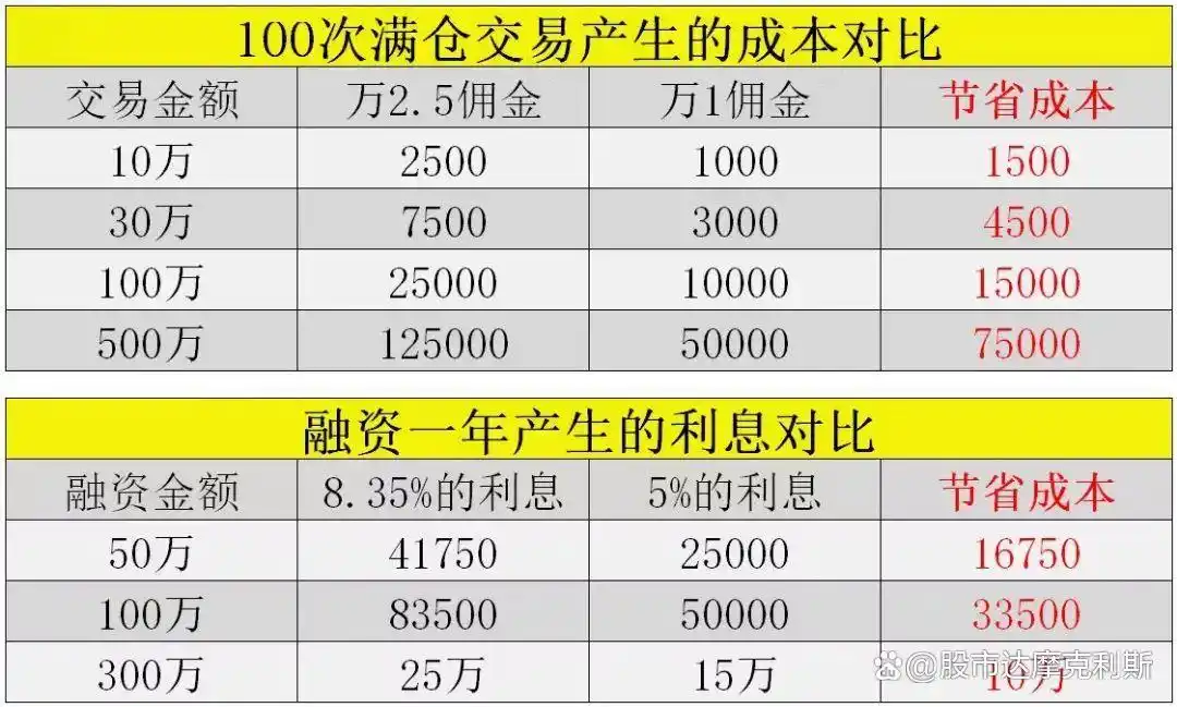 配资融资_配资融资合法嘛_配资融资是什么工作