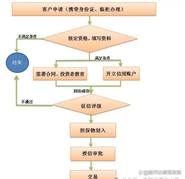 配资融资合法嘛_配资融资_配资融资是什么工作