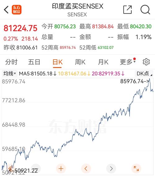 近一年加密货币牛市引关注，官方提示风险，与A股对比股民扎心