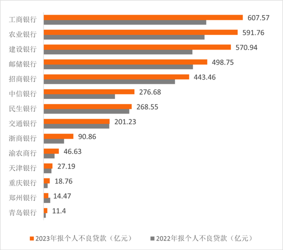证券时报：P2P爆兑付危机，专家建议关注贷款余额而非交易规模