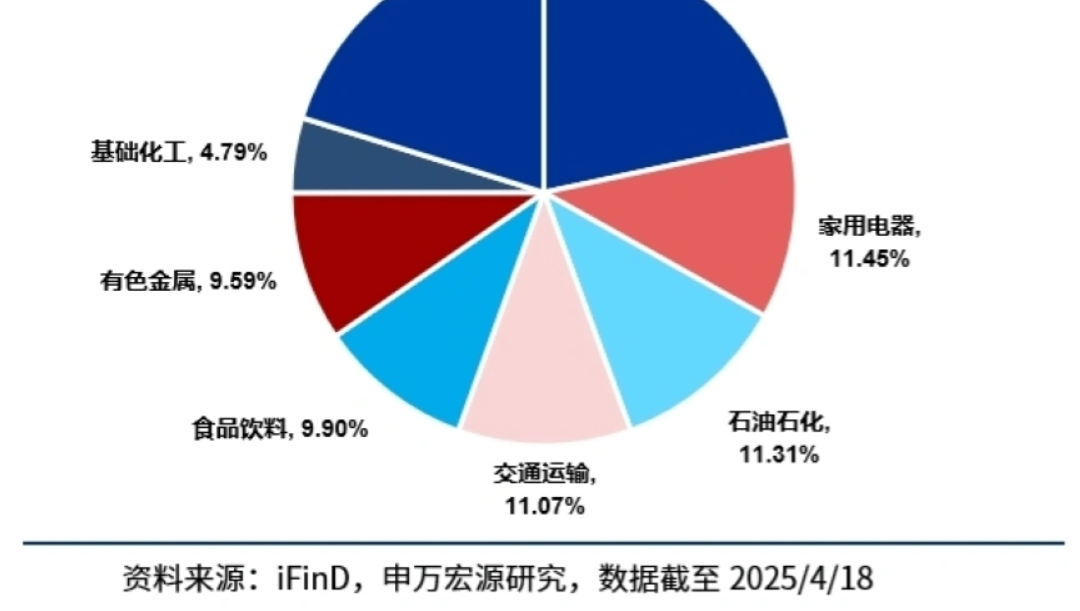 基金及所跟踪指数的过往业绩并不预示其未来表现