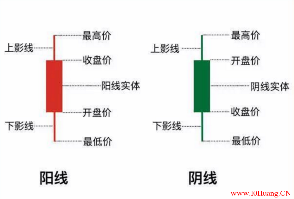 入门新手股票买多少合适_股票怎么买新手入门_入门新手股票买什么好