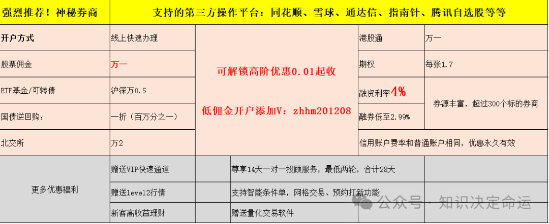 股票怎么买新手入门_新手买股票推荐_新手入手股票