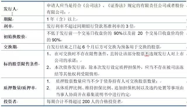 限售股质押相关规定及上市公司股东可交换公司债券试行规定解读