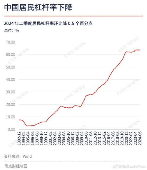 国内外形势剧变下：去杠杆政策调整引发关注，如何把控杠杆率成难题？