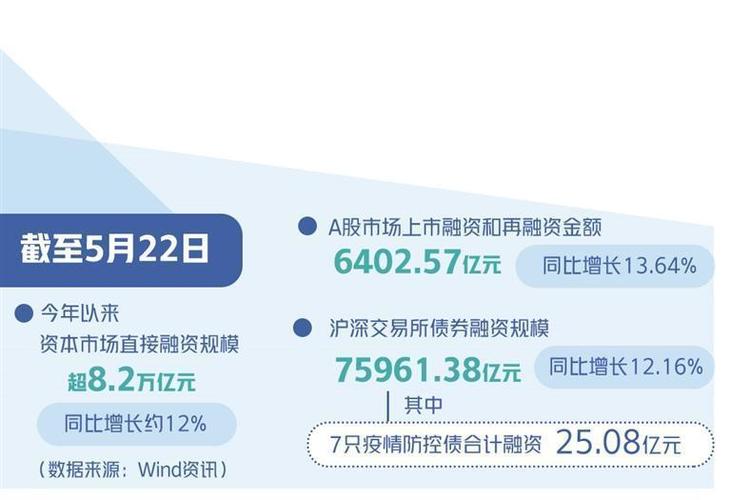 证监会再出手！不到一月23地证监局公布220家场外配资平台黑名单