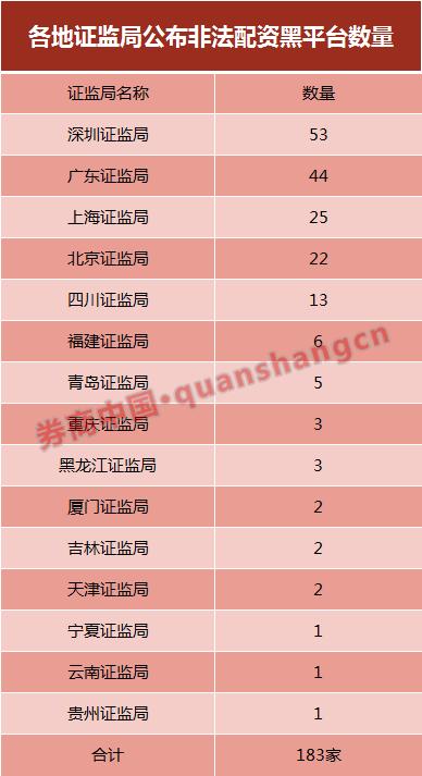 配资平台网站查询_配资网平台_配资平台网站中航资本咋样开户