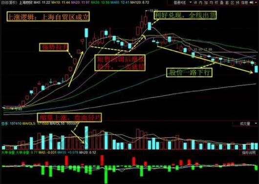 深入解析股票杠杆是什么意思及操作方式