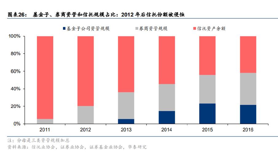 今年银监会排查伞形信托，银行股市配资行为异常活跃