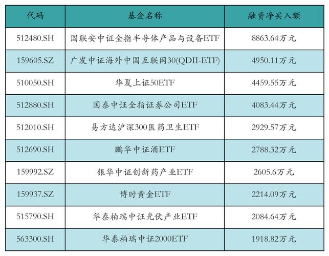 7月以来A股市场上涨，融资融券余额逼近万亿且场外配资有抬头之势