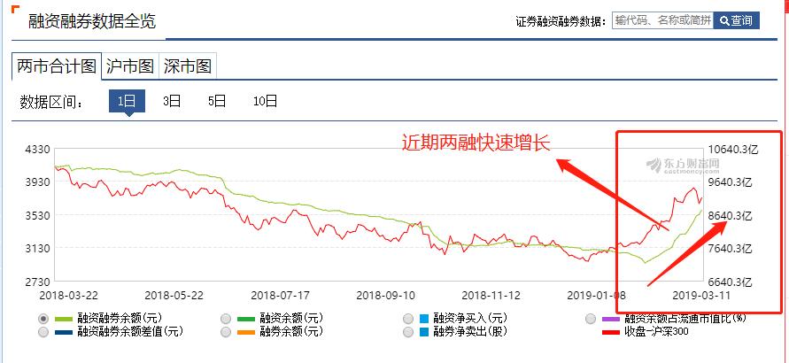 中国基金报：投资者杠杆急速增长，满仓还不够