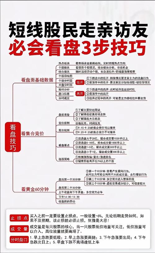 炒股怎么赚钱？掌握这几个选股策略快速获利