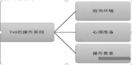 由公众号越声财富整理：资深操盘手总结的10个炒股永远口诀，必看