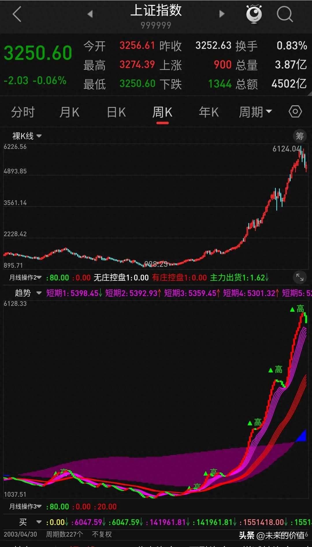 股市赚钱需清晰策略、严格风控及长期学习积累的核心原则与方法