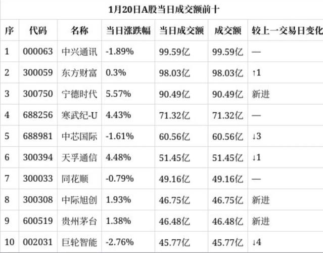 炒股配资网 市场剧烈震荡下机构调研转向，多行业企业现身调研榜单