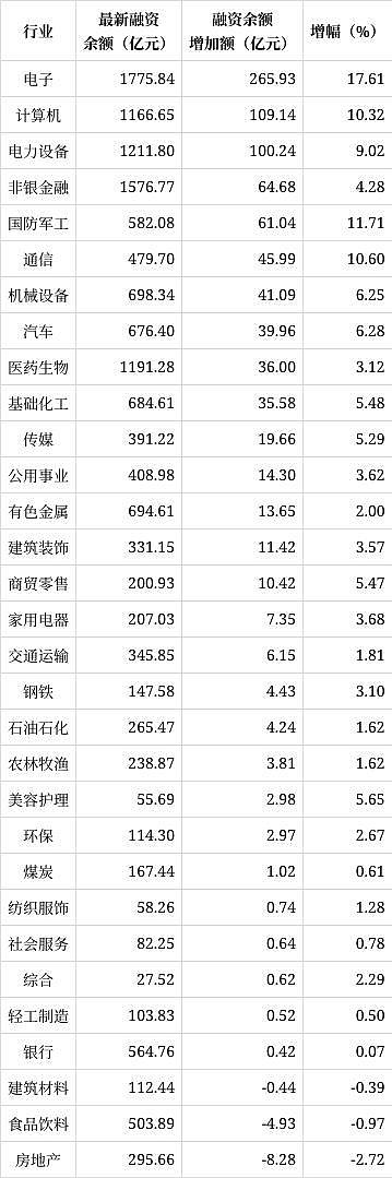 深入了解股民加杠杆的方式及利弊，融资融券等全解析