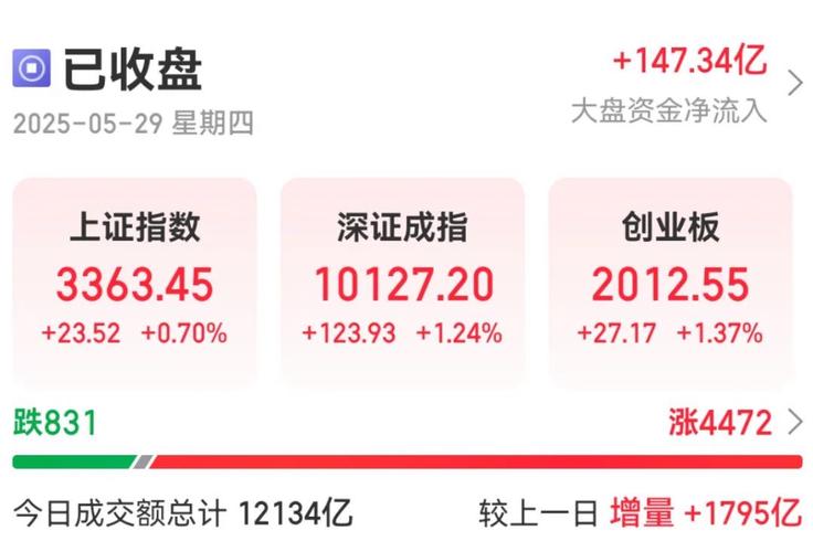 配资在线股票代码_在线股票配资网_在线股票配资
