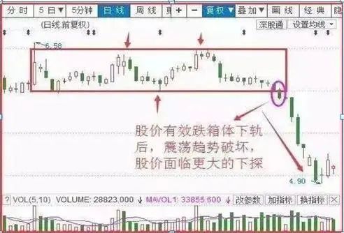 小资金炒股技巧_散户炒股优势弱点_炒股怎么赚钱