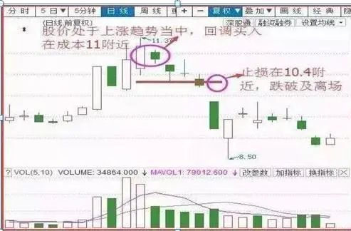 散户炒股优势弱点_小资金炒股技巧_炒股怎么赚钱