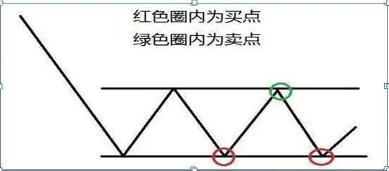 炒股怎么赚钱_散户炒股优势弱点_小资金炒股技巧