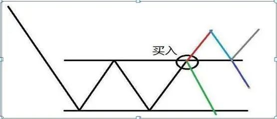 炒股怎么赚钱_散户炒股优势弱点_小资金炒股技巧
