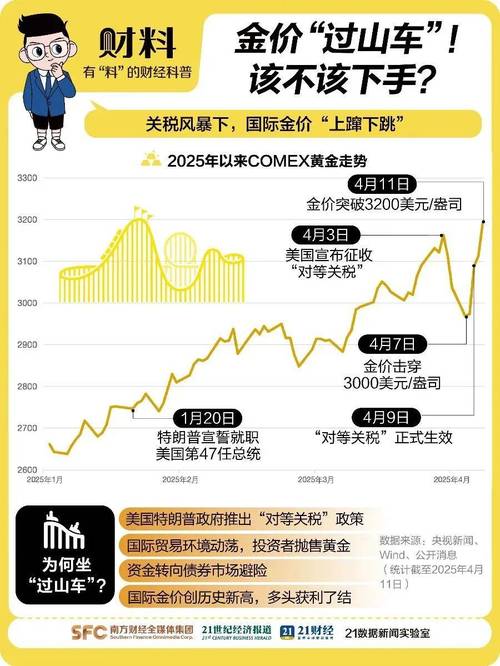 4月沪指3000点上下争夺，众筹炒股悄然兴起，风险几何？